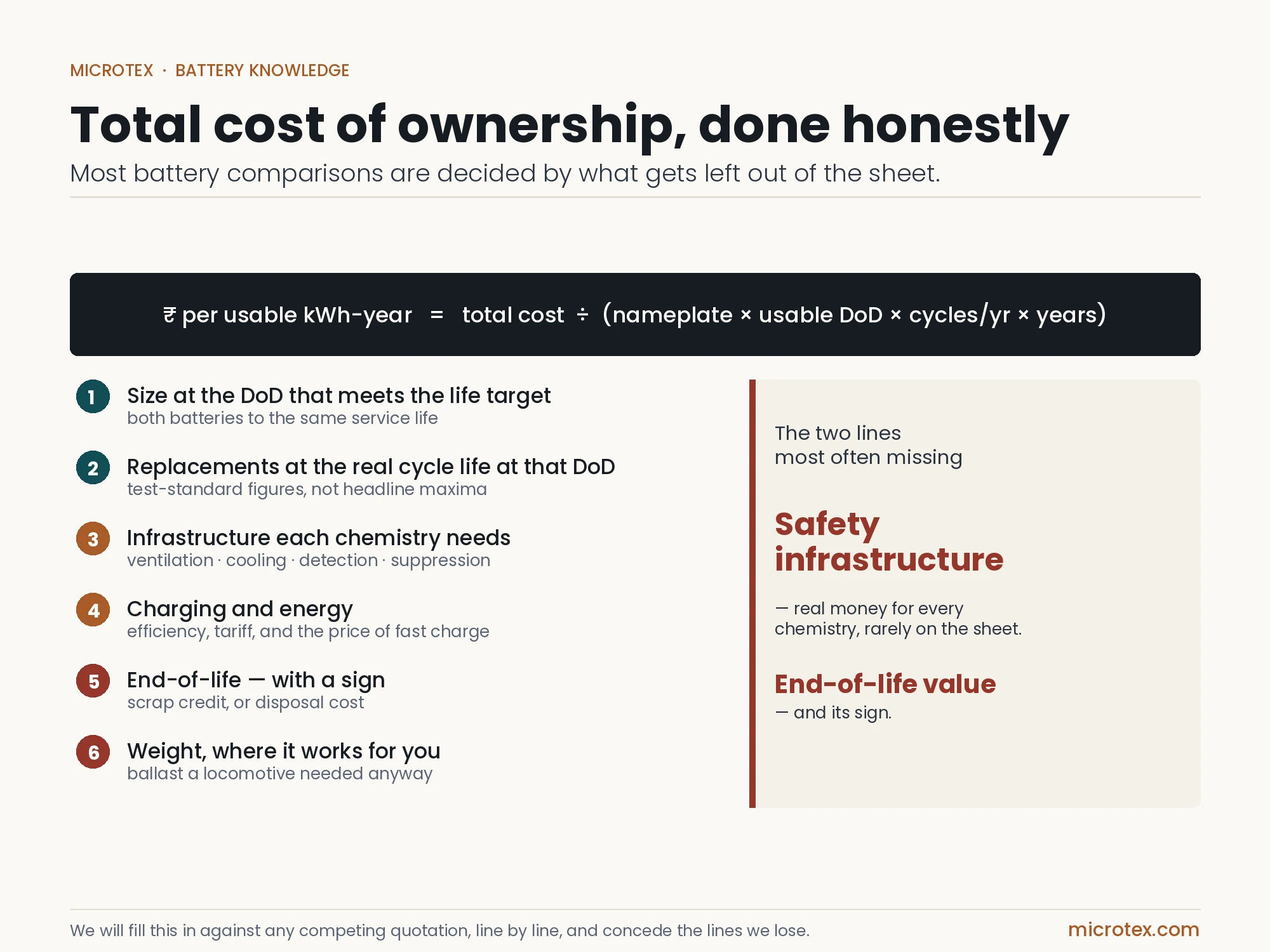 Mining battery: total cost of ownership