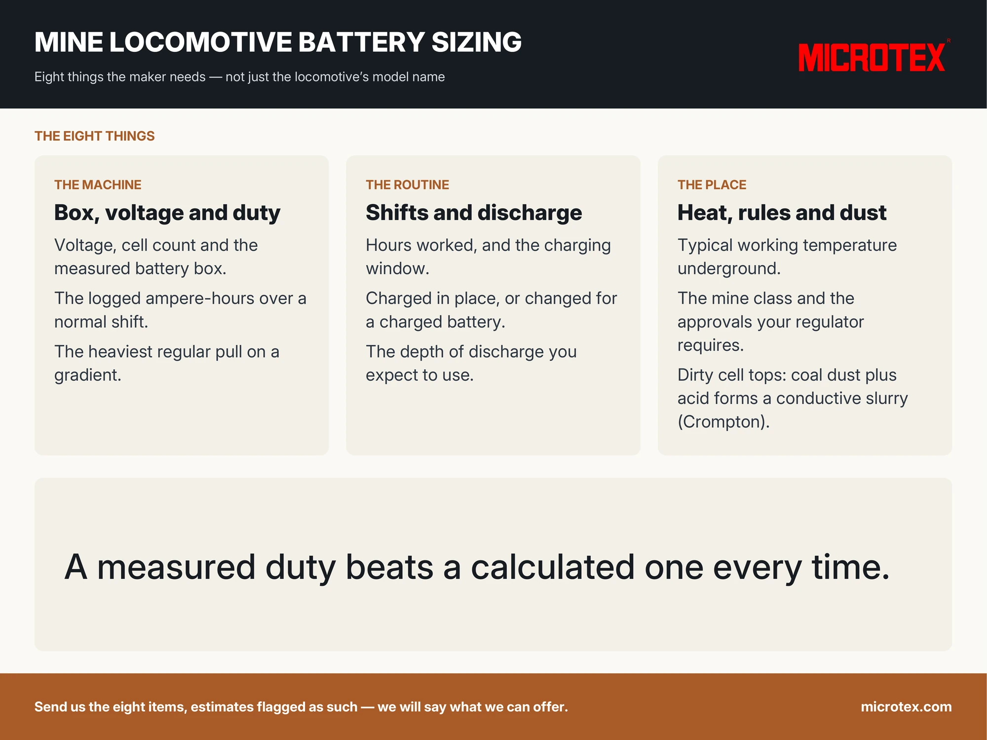 Infographic: mine locomotive battery sizing — eight things the maker needs: voltage and box size, the logged duty per shift, peak current on gradients, shift pattern and charging window, depth-of-discharge target, underground temperature, the mine's safety class and approvals, and housekeeping of the cell tops where coal dust and acid form a conductive slurry