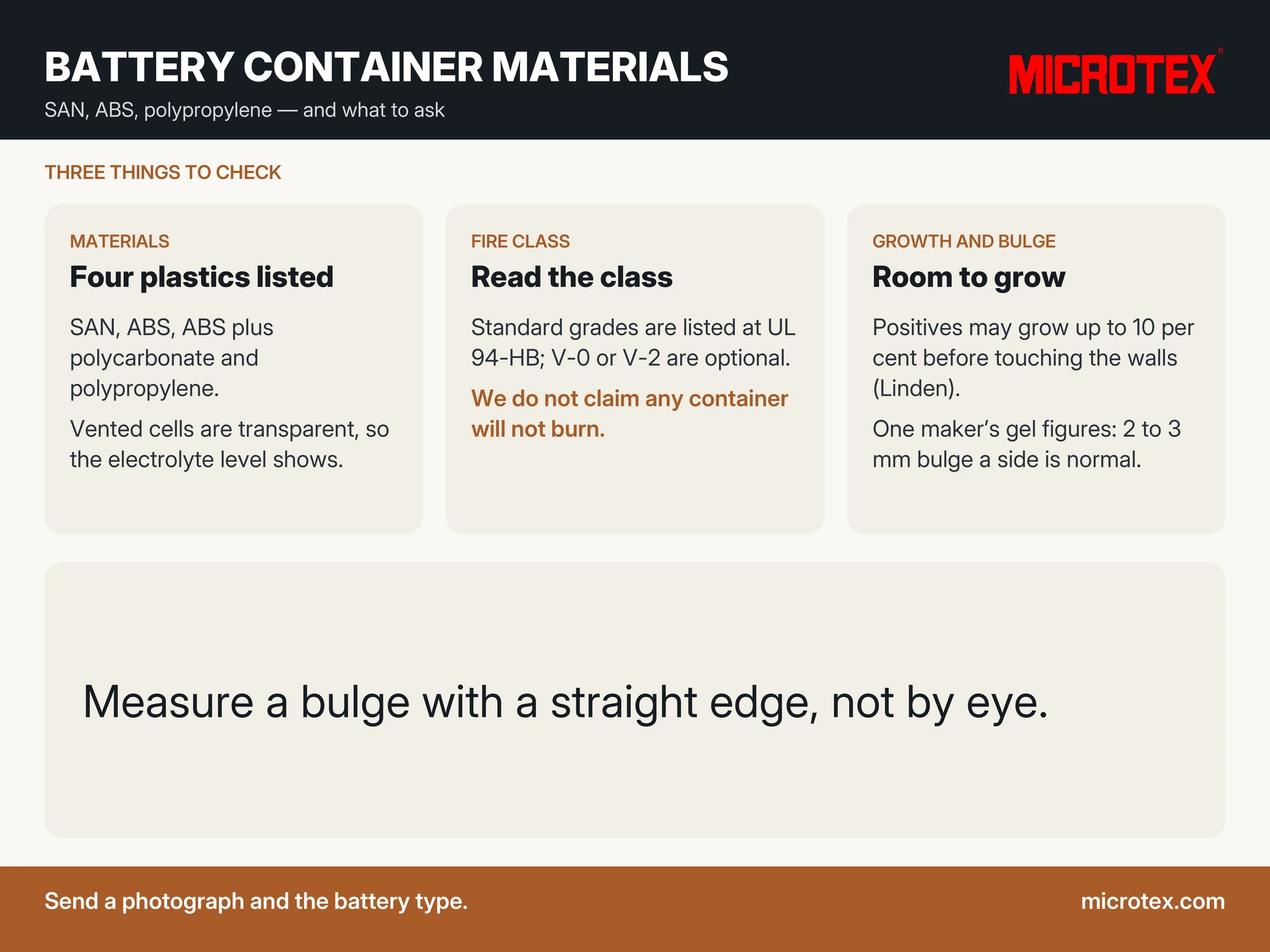 Infographic: battery container and lid materials — the handbook lists SAN, ABS, ABS plus polycarbonate and polypropylene; vented cells are transparent so electrolyte level shows; standard grades are listed at UL 94-HB with stricter grades optional; positive plates are given room to grow; sealed gel batteries bulge 2 to 3 mm a side normally, and 5 mm should not be exceeded